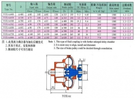 贵州限距型液力偶合器